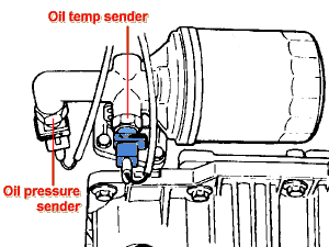 Oil filter housing with pressure and temp senders